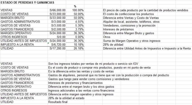 Estado de pérdidas y ganancias (Jul 2021)